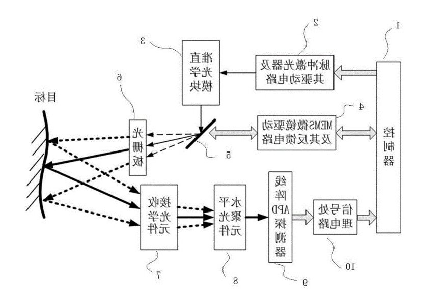 MEMS扫描激光雷达三维成像