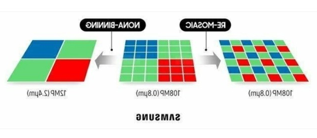 什么是像素合并？