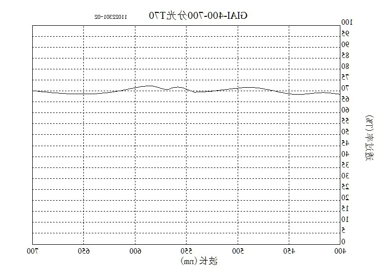 T:R=30:70分光镜
