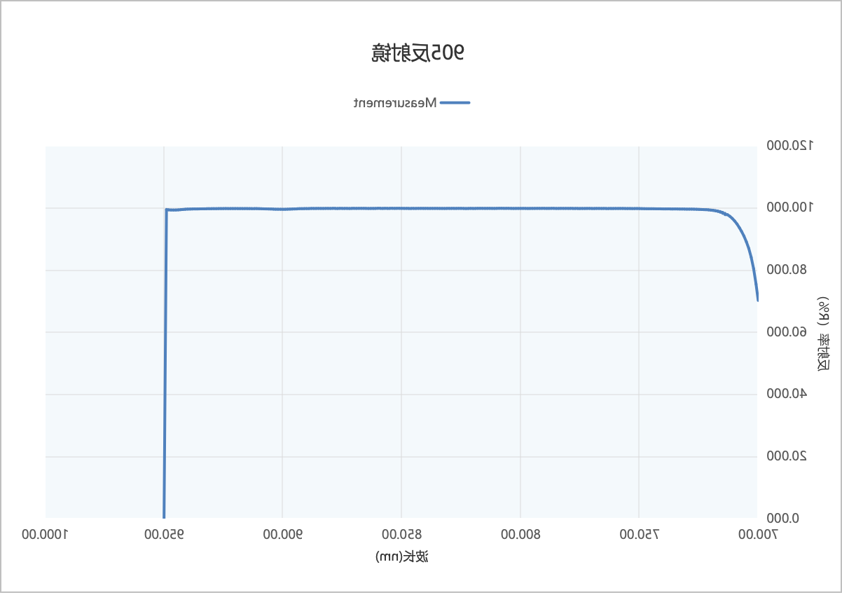 滤光片 滤光片