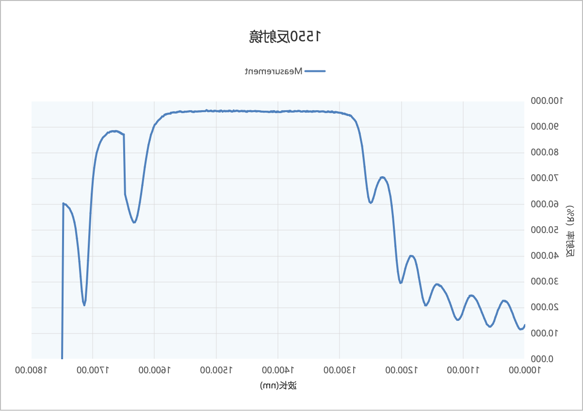 1550nm反射镜光路图