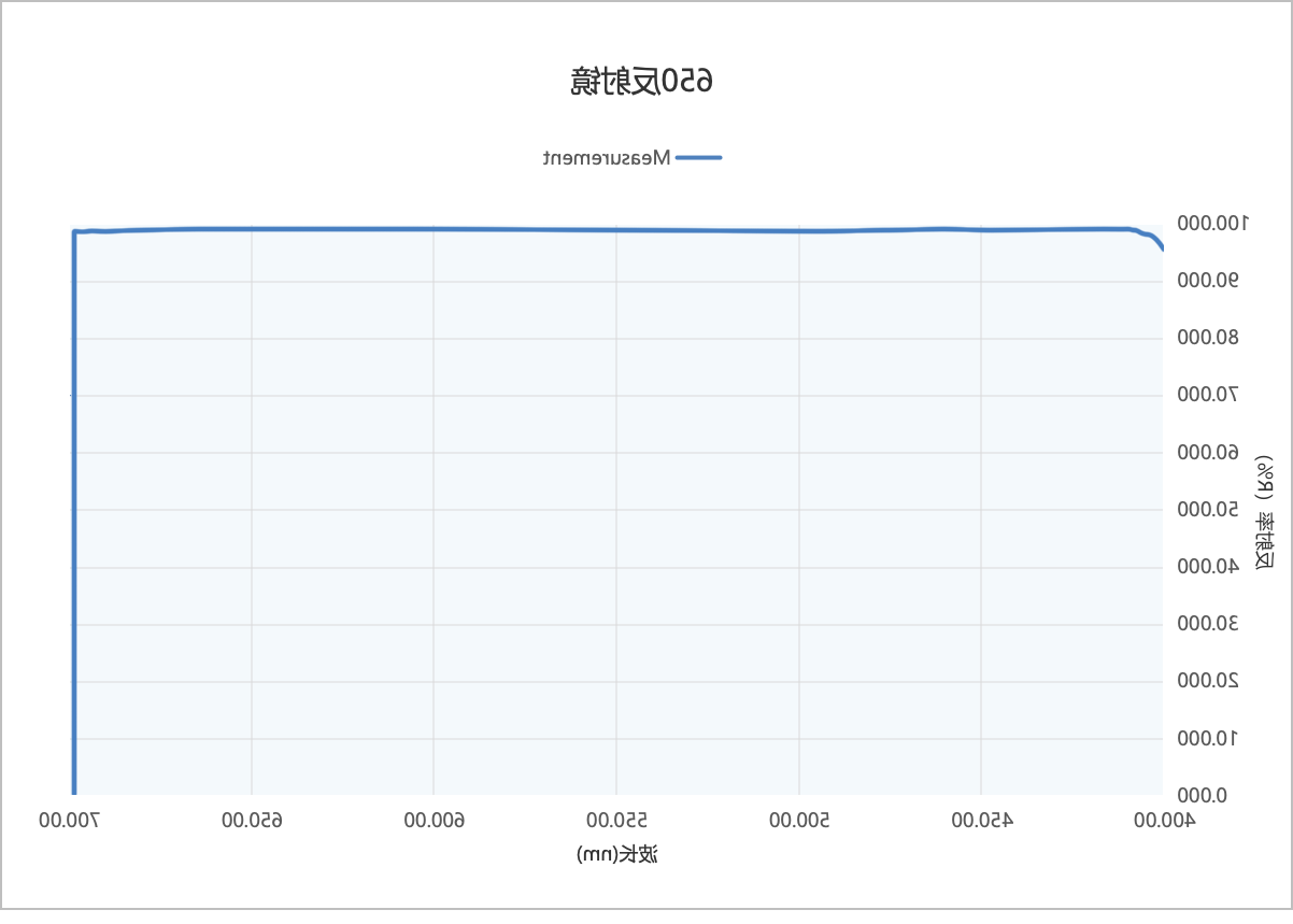 650nm反射镜光谱