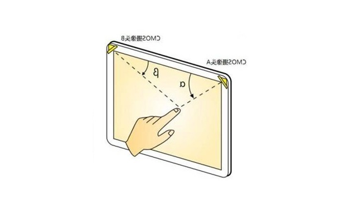 什么是光学影像触摸技术？