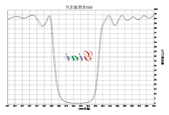 660nm负性滤光片光谱图