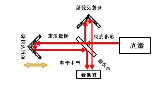 滤光片