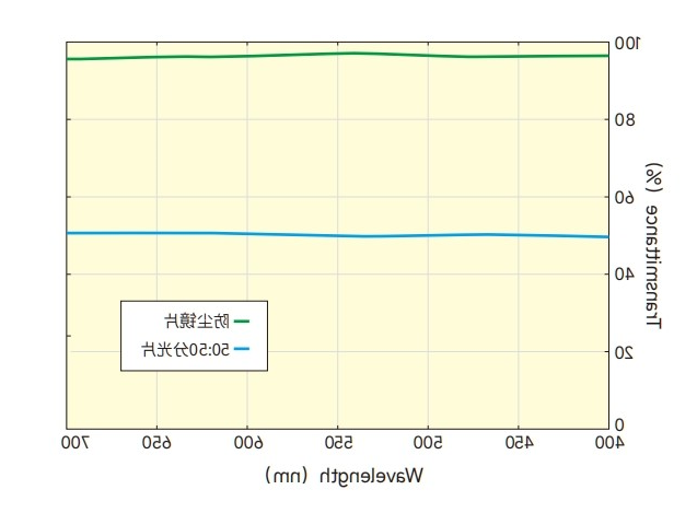 滤光片