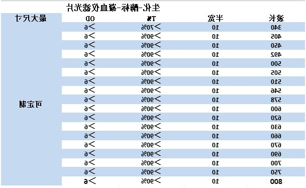 医用凝血仪滤光片选购