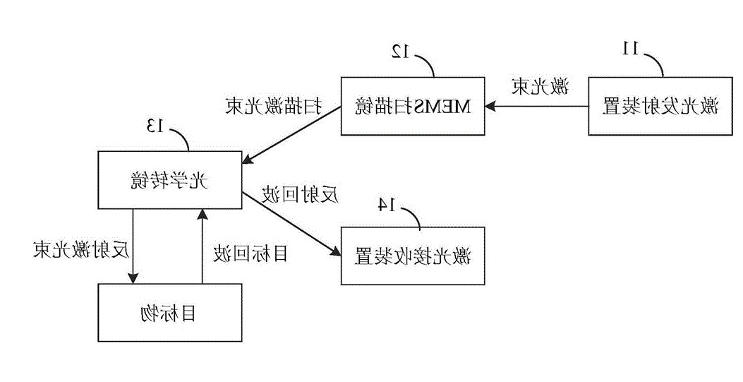 mems激光雷达扫描