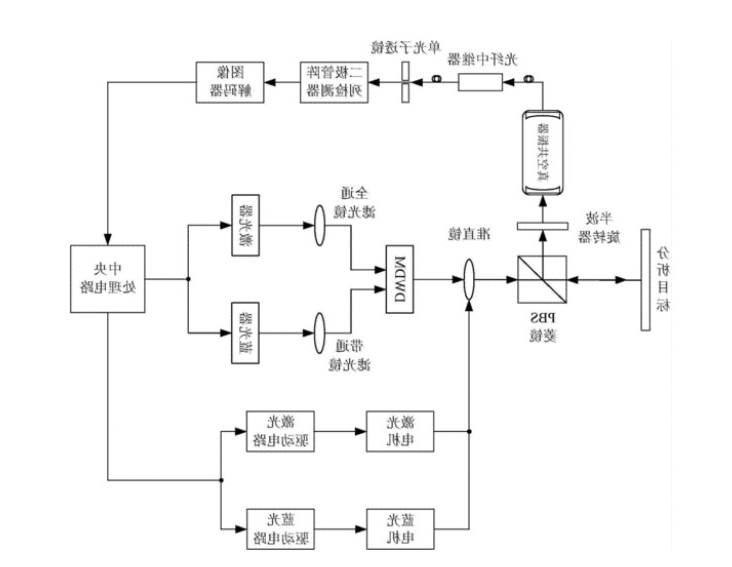 无人驾驶激光雷达的原理