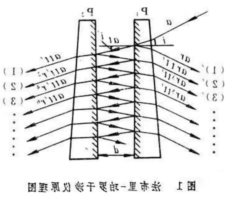 四种干涉效应的应用