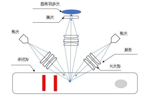 荧光层析仪非共聚焦光路
