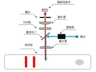 共聚光路原理图