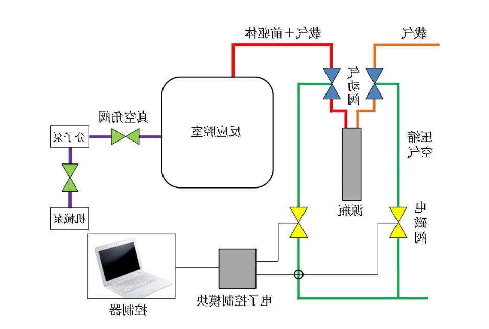 原子层沉积ALD