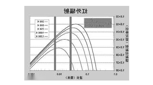 热像仪工作波段的选择