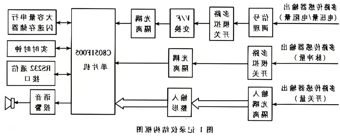 行车记录仪结构框图