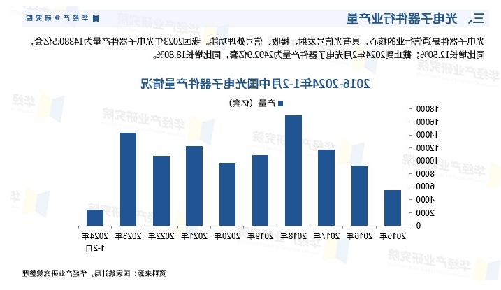 中国光学元件2024的发展情况