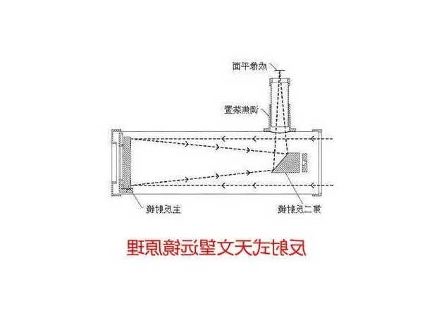 滤光片