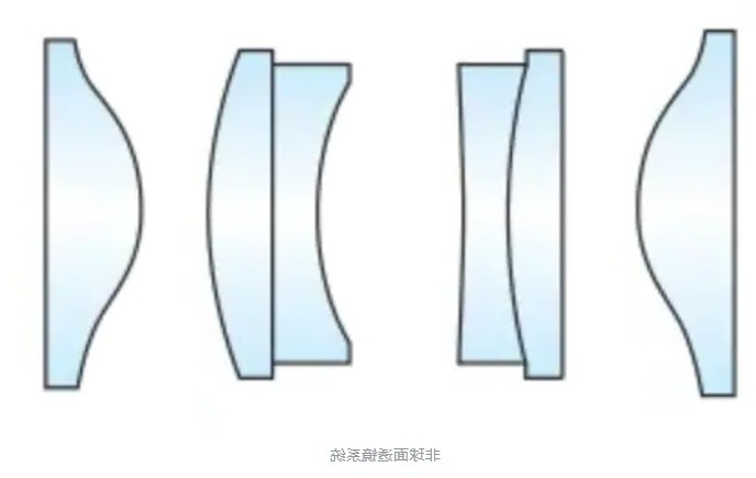 非球面透镜光学系统