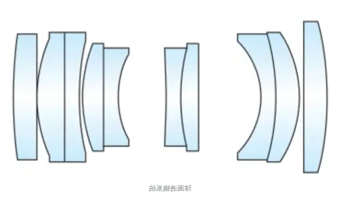 球面透镜光学系统