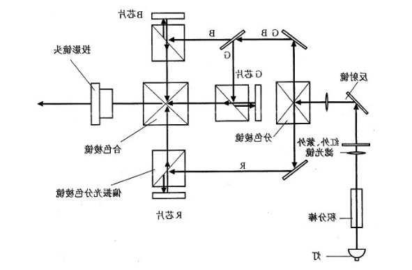 三片式LCOS投影