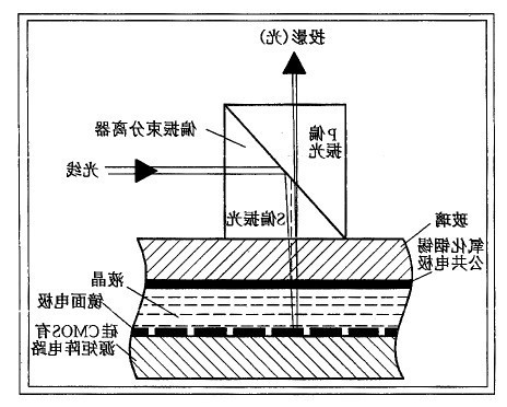 LCOS投影工作原理