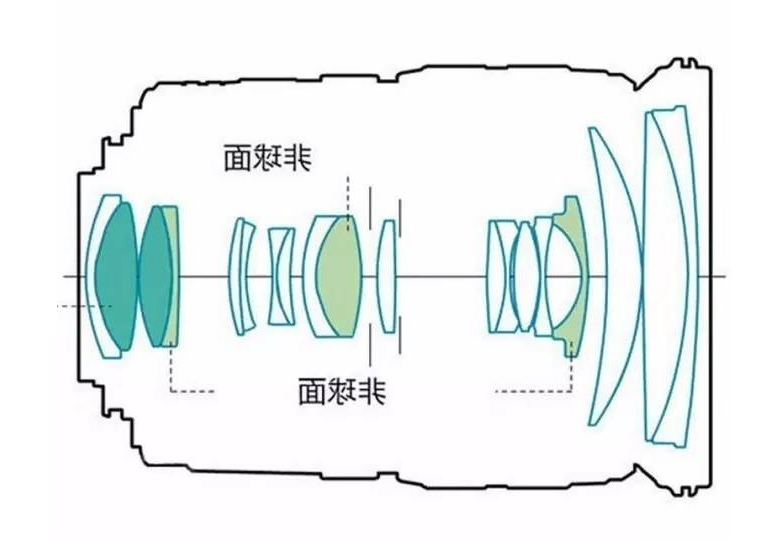 镜头内部构造