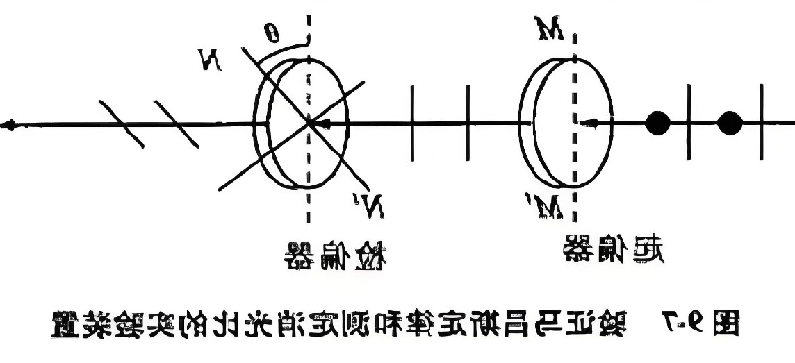 什么是消光比，它对偏振片有哪些影响？