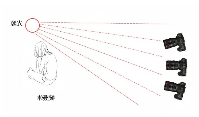 调整角度防止眩光
