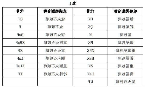 玻璃牌号