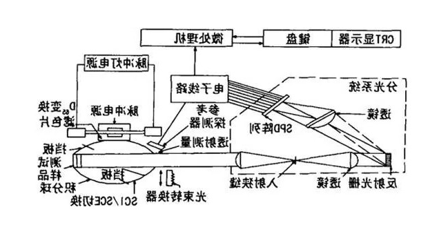 分光测色仪原理图1