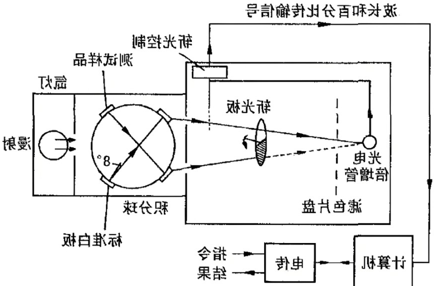 分光测色仪工作原理图