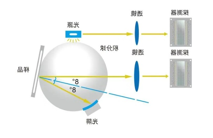 分光测色仪内部图