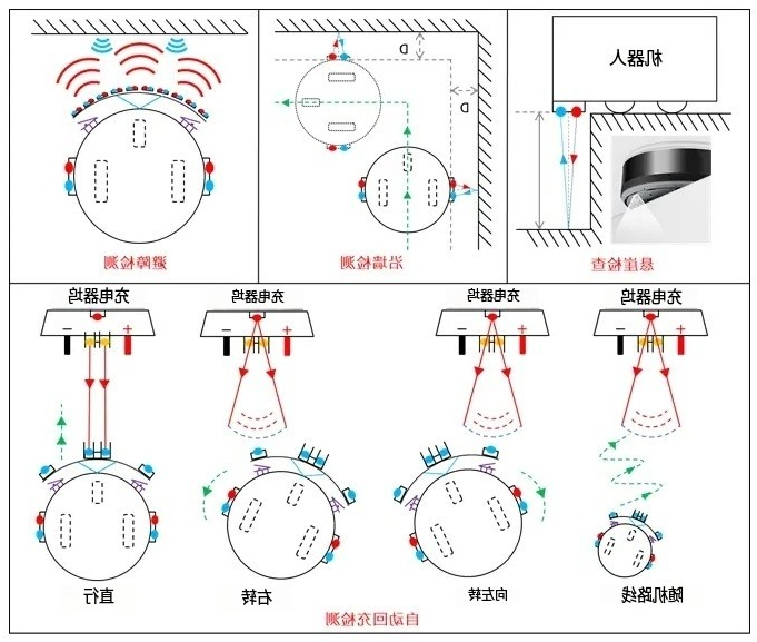 扫地机器人避障应用图