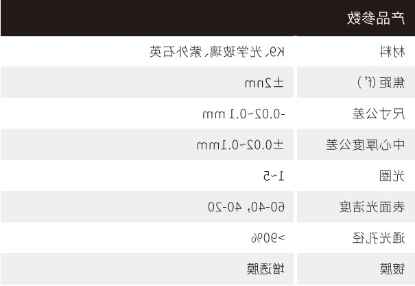 机器视觉镜头参数