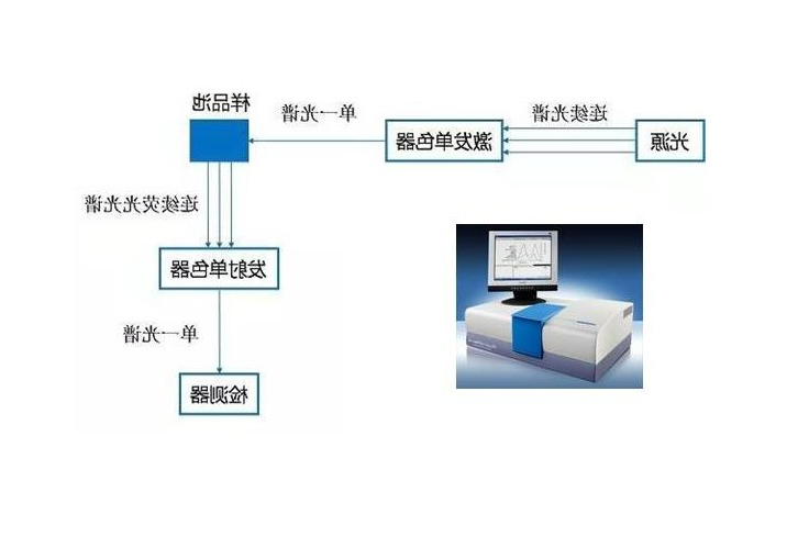 荧光光谱仪的基本原理