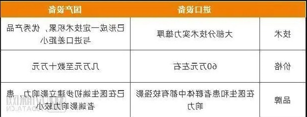 国产与进口光子美容设备对比