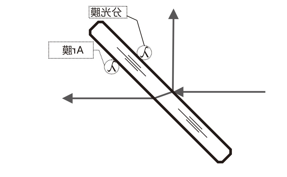 什么是AR膜？什么是分光膜？