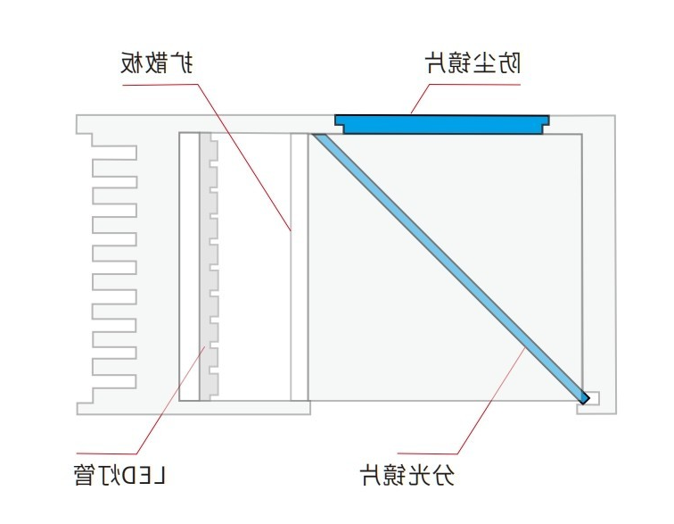 滤光片