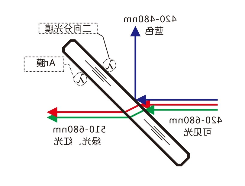 镀制色光筛选的二向分光膜的二向色镜