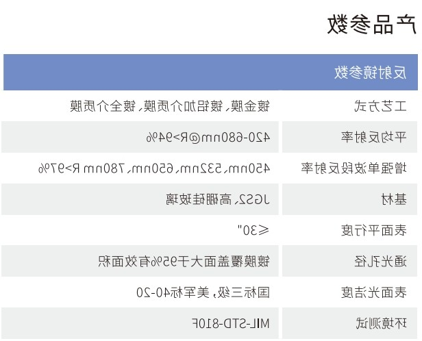 球迷体育
产品工艺规格介绍