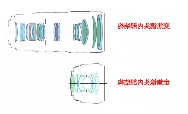 变焦镜头与定焦镜头内部构造对比图