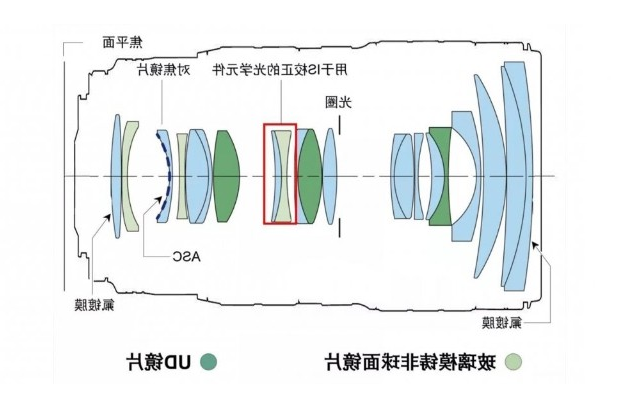 镜头内部构造图