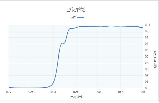 透绿反红二向色镜光谱参考图