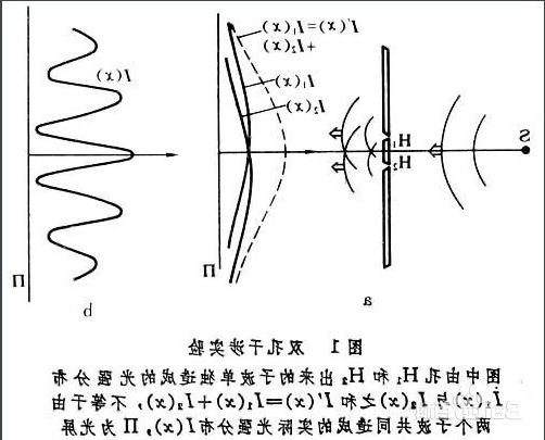 干涉原理图