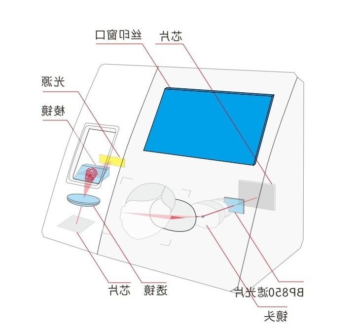 红外虹膜识别滤光片打卡机应用