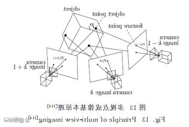 多（目）视觉成像
