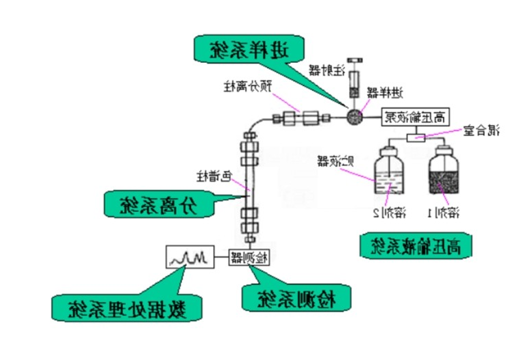 液相色谱荧光检测原理