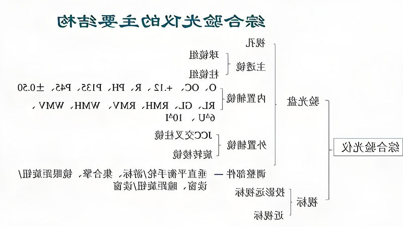 综合验光机光学原理