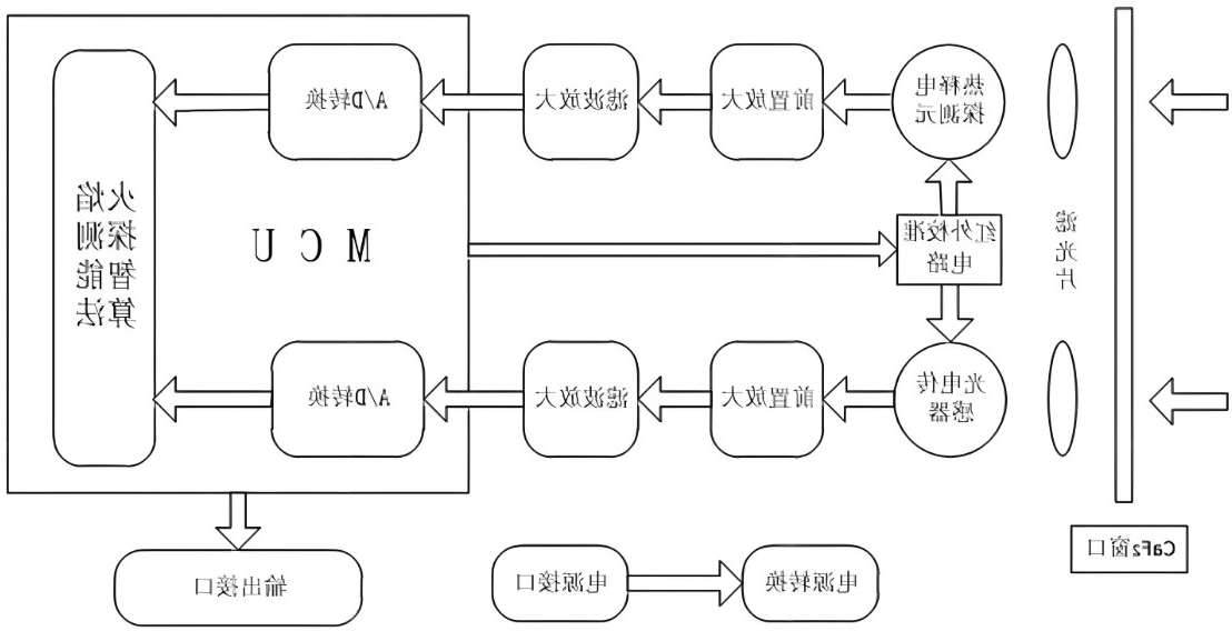红外火焰探测器的工作原理