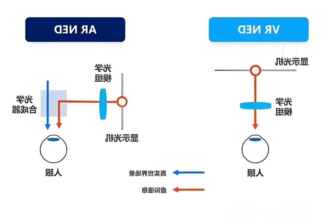 AR和VR对比